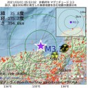 【 庶民の胃袋と財布 】がっちり掴んでますね★　（とりあえ図２）＋（補遺＠４夜）