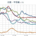 ★★【 岐阜 ０．１３３ μ】★