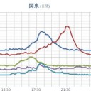 ★★【 岐阜 ０．１３３ μ】★