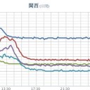 ★★【 島根 ０．１３２ μ 】★／★★【 山口 ０．１３ μ 】★／★【 兵庫 ０．１１８ μ 】／★【 岡山 ０．１１６ μ 】／★【 滋賀 ０．１１３ μ 】／★【 徳島 ０．１１１ μ 】