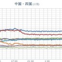 ★★【 島根 ０．１３２ μ 】★／★★【 山口 ０．１３ μ 】★／★【 兵庫 ０．１１８ μ 】／★【 岡山 ０．１１６ μ 】／★【 滋賀 ０．１１３ μ 】／★【 徳島 ０．１１１ μ 】
