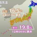 明日3日(水)にかけては気温が下がり、季節が逆戻りする予想です。