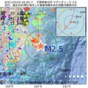 【 マスク 着用義務 終了 】　（とりあえ図４）＋（補遺＠４夜）
