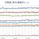★【 東京 ０．１１５ μ 】／★【 千葉・会津 ０．１１０ μ 】／★【 アカウント凍結＋更新停止 継続中 】★