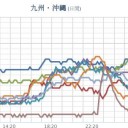 【 諏訪之瀬島 】（奮発中）★