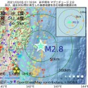 （とりあえ図）