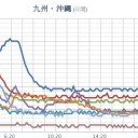 タイトル （一時的に） 変更のお知らせ。