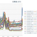 【 稚内 0.0 ５４ μ 】／　（ 札幌 0.0 ３６ μ ）（ ± ０ ℃ ）　／（ 寿都 0.0 ３ μ ）。