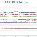 ★【 フクイチ 】放射能警報！／★★【 千葉 ０．１３１ μ 】★／★【 東京 ０．１２１ μ 】★／★【 アカウント凍結＋更新停止 継続中 】★
