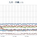 ★【 諏訪之瀬島 】（超頻発）★／【 桜島 ８００ ｍ 】