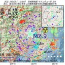 ★【 既感染者の 再感染 】を主体とする第二波 ★
