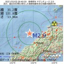 ☆　総合PV数　68,658　☆