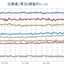 ★【 フクイチ 】★「 高警報 」★／★【 神奈川（横浜＝実家） 欠測アリ 】★