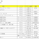 クリーンブース内で使用する備品
