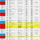 ４月の島根MTG事情