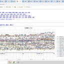 ★【 北海道 ６８１ 人 】★／【 旭川 0.0 ４３ μ 】／【 蘭越 0.0 ４２ μ 】／【 岩見沢 0.0 ４１ μ 】…／（ 札幌 0.0 ３７ μ ）（＋ ２４ ℃ ⇔ ＋ １２ ℃ ）