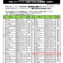 コロナワクチン接種予約完了