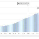 ★★【 日本 ： 渡航 中止 勧告 】★★　（＋画像補遺＠２７夕）