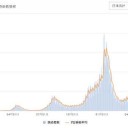 ★【 ペルー コロナ死者 １８ 万人 】★／｢イスラエルは日常生活に戻る｣