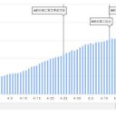 ★【 ペルー コロナ死者 １８ 万人 】★／｢イスラエルは日常生活に戻る｣