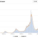 （ 更新が停止中 ）＋（夜画像追加。）