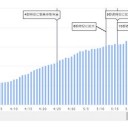 （ 更新が停止中 ）＋（夜画像追加。）