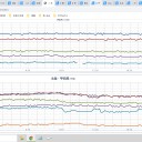 （ 更新が停止中 ）＋（夜画像追加。）