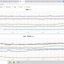 【 真 夏 日 】／日本海側を中心に気温が上がっています。