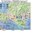 （？？）【 オリンピックを何が何でもやるという気合い 】…（？？）…／データの信頼性は若干問題はありそうです。