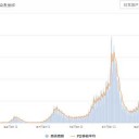 【 陝西省で鳥インフル　野鳥 4,249羽 死亡 】／★ 新型コロナの世界死者数、現時点で昨年を上回る ★