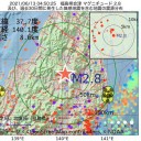 【 インド変異株拡大 】　（＋夜補遺っ）