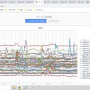 ★【 倦怠感・筋肉痛・脱力・腹痛・吐き気 】★／★【 毛細血管から 液体が漏れ出す 】★／（⇒ ただちに医療機関を受診。）／【 中国で 放射能 漏洩 事故 】