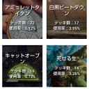 モダンメタゲーム