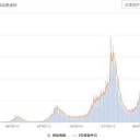 ★★【 新規感染 １．８万人 、死亡 ４６６人 】（ロシア）★★
