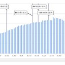 ★★【 新規感染 １．８万人 、死亡 ４６６人 】（ロシア）★★