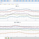 ★【 感染者 急増 】★