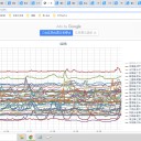 回復に1年かかる場合も