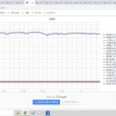 （定例）【 １５年 】日記。（※ 数字が変 だったとこ訂正★）　 （ また 遅延中…０５：２５ ）