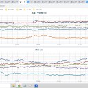 ★【 富山 ３２ ℃ 】★／熱中症に要注意。