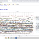 【 ヤバイ。糖質が 添加物 だった。】