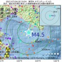 ★【 レベル ５ 】では手遅れ ★