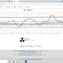 ★【 諏訪之瀬島 ２，０００ Ｍ 】★／★【 熱中症 警戒 】★
