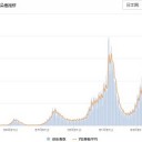 ★【 インドネシア、医療崩壊 】★／★【 ７０人に１人が 感染 】★　（未図）＋（夜補遺っ）