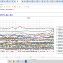 【 学校を休むために、】／それでも感染して亡くなってしまう。