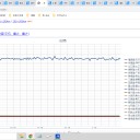 （定例）【 １５年 】日記。　 （ また やや 遅延中…０５：１７ ）