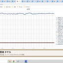 （定例）【 １５年 】日記。　 （ また やや 遅延中…０５：１７ ）