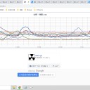 ★【 命を守るために 】★