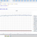 （定例）【 １５年 】日記。　 （ ほぼ順調？ ０５：１５ ）