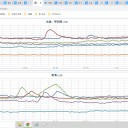 発達した積乱雲のもとでは竜巻や突風、落雷、ひょうなどに注意してください。
