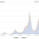★【 これまでの方法論は デルタ株 に通用しない 】★